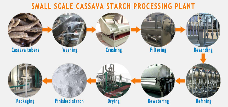 Small Scale Cassava Starch Processing Plant