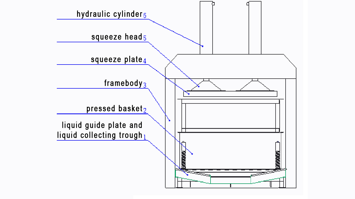 Hydraulic Press Dewater