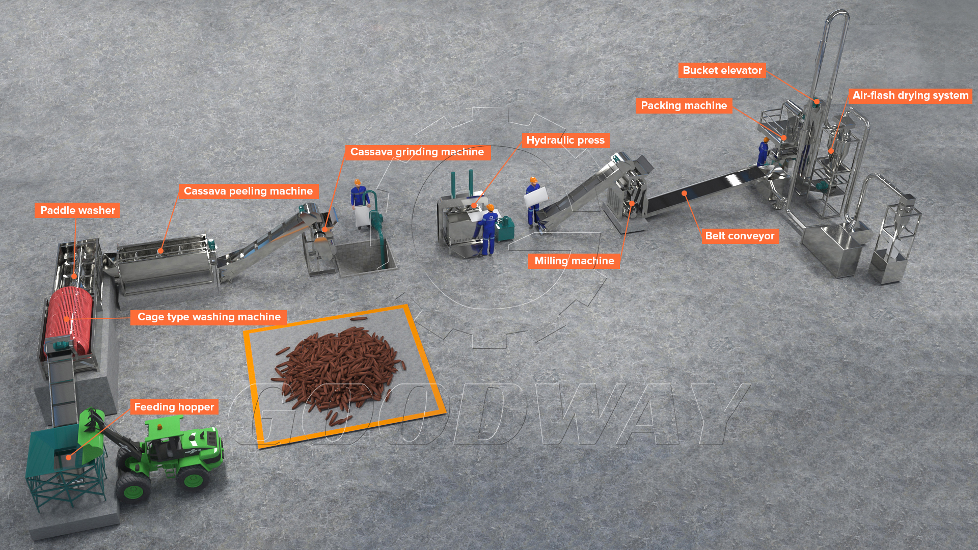 cassava flour processing machine
