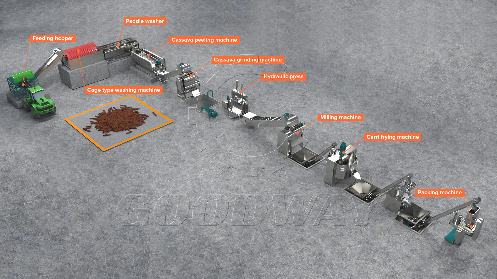 cassava garri processing machine